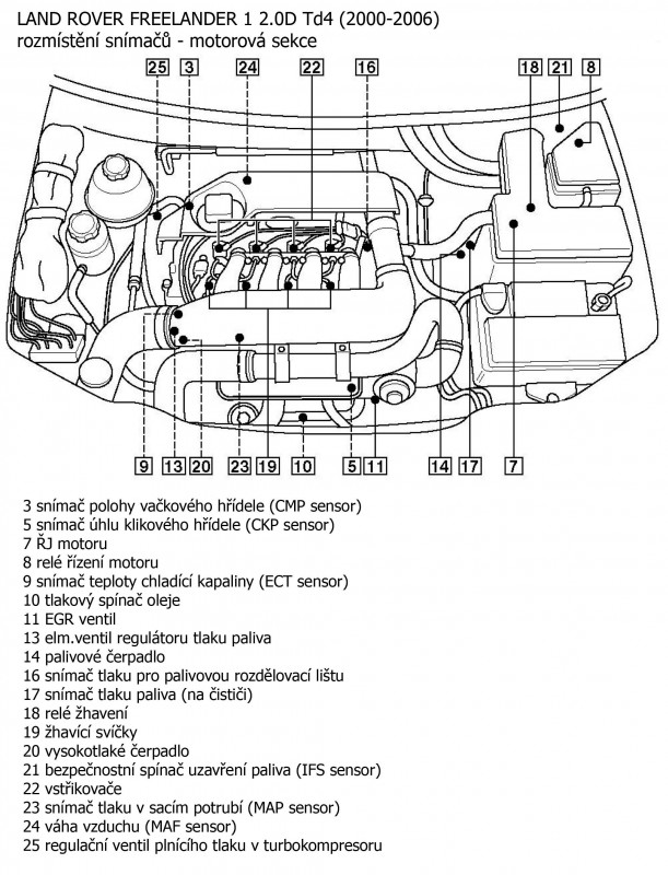 Freelander 1 2.0D Td4 (2000-2006) snimace