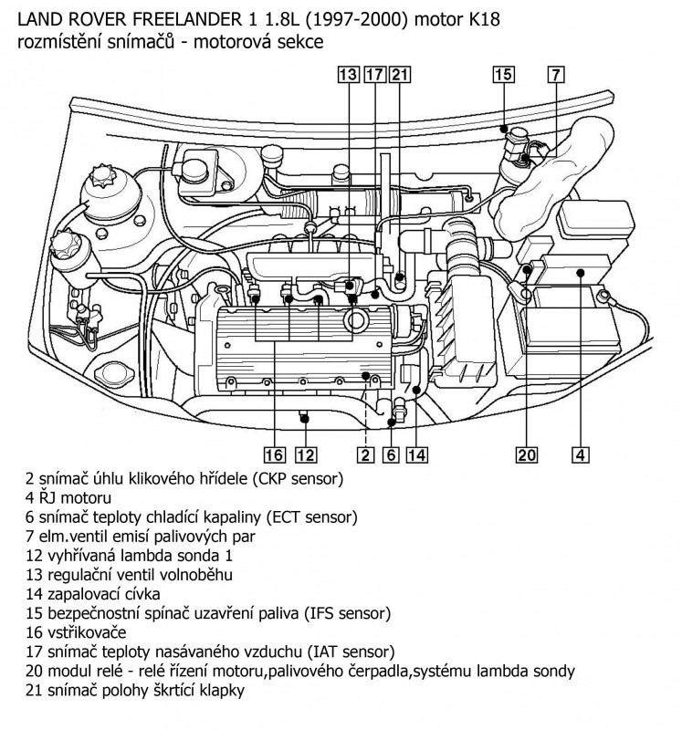 Freelander 1 1.8L (1997-2000) snimace