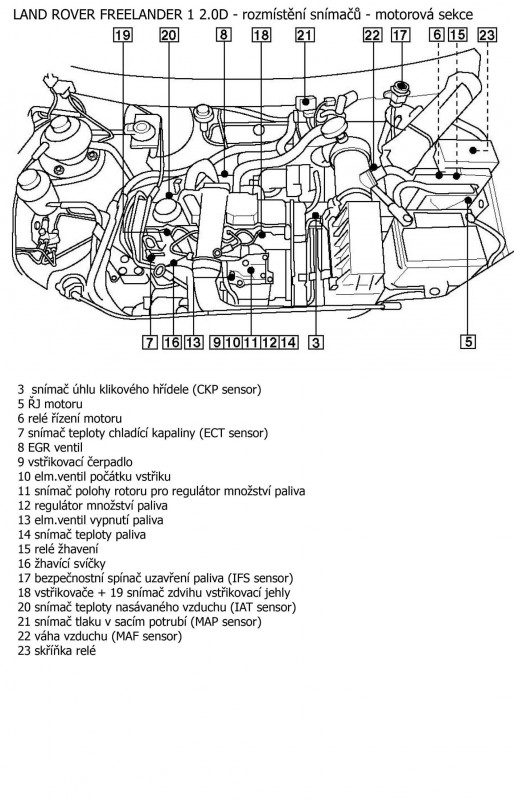 Freelander 1 2.0Di (1997-2000) snimace