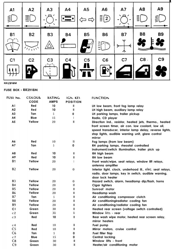 RRC pojistkovka3 1991.jpg