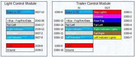 L322 LCM to TCM Chart.jpg