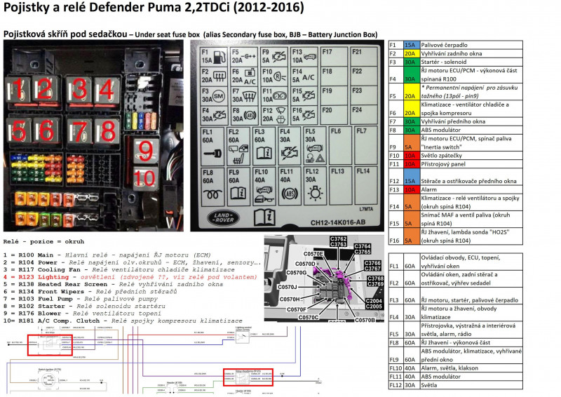 Pojistky a relé Defender Puma 2,2 TDCi 2012-2016 pod sedačkou.jpg