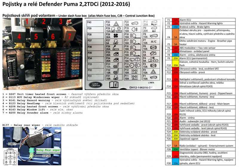 Pojistky a relé Defender Puma 2,2 TDCi 2012-2016 pod volantem.jpg