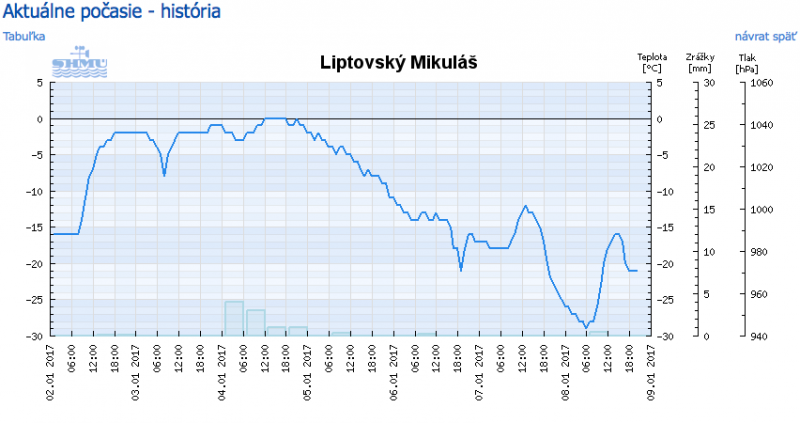 Snímka obrazovky 2017-01-08 o 20.42.47.png