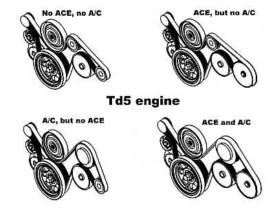 Serpentine Belt Td5.jpg