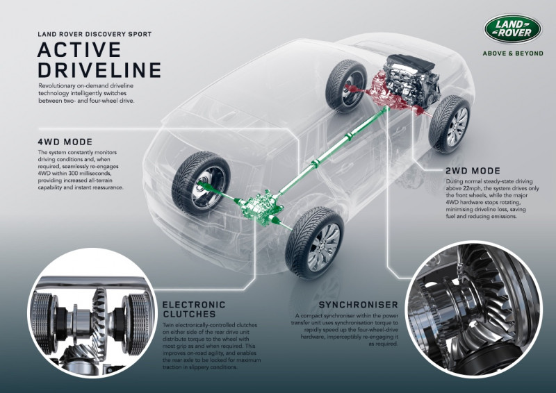 ActiveDriveline.jpg