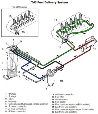 Td5 fuel system.jpg