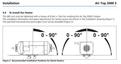 instalace Webasto 2000 S - naftová verze