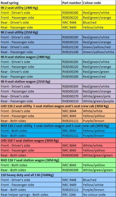 Springs rates.jpg